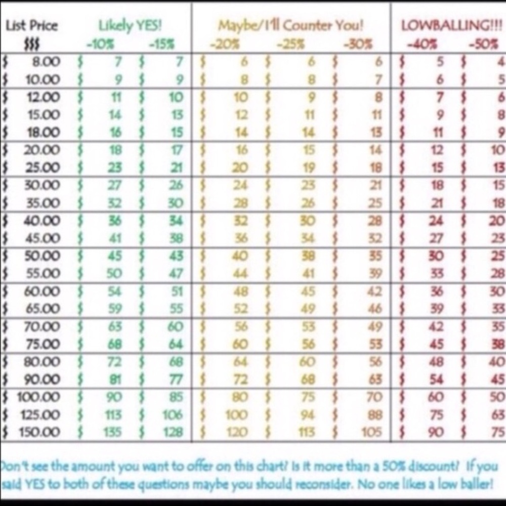 Nobody likes a low baller.